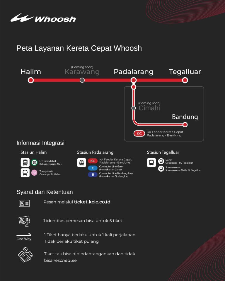 Link Tiket Gratis Kereta Cepat Whoosh Lengkap Ketentuannya Dan Cara